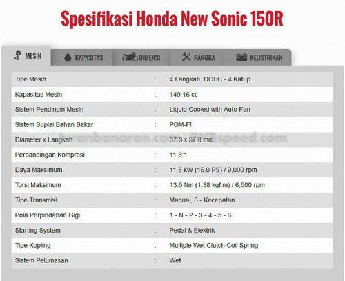 spesifikasi-sonic-150r-1